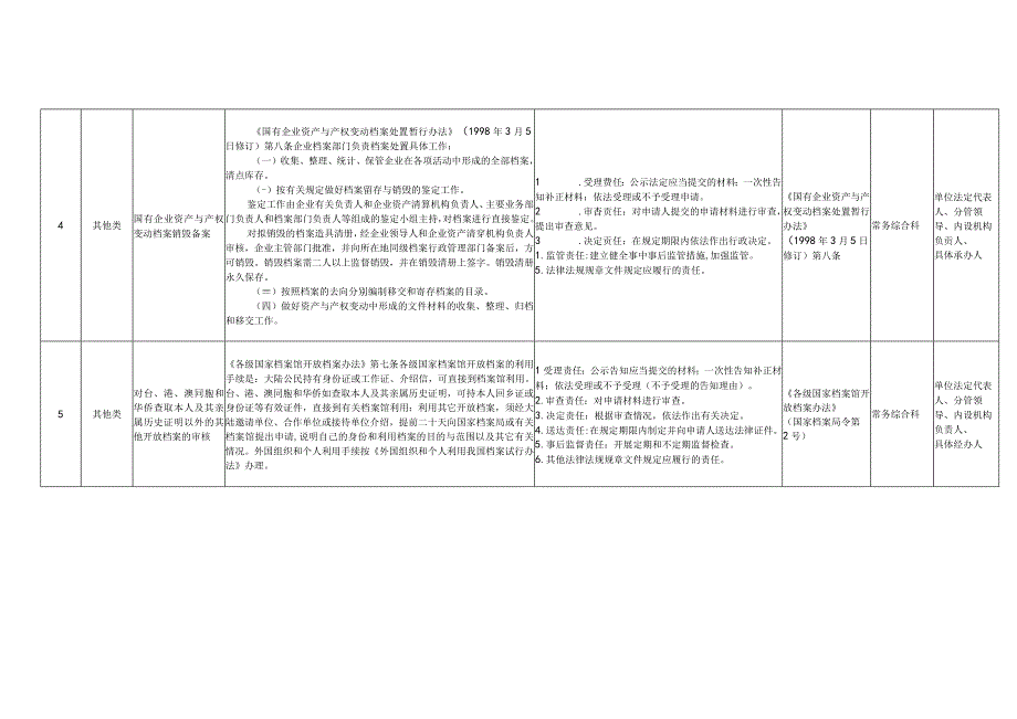 花溪区档案局权力清单和责任清单目录2019年版.docx_第3页