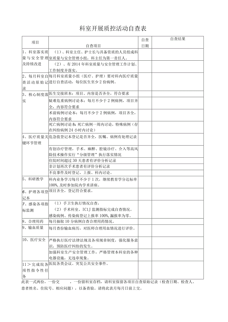 科室开展质控活动自查表.docx_第1页