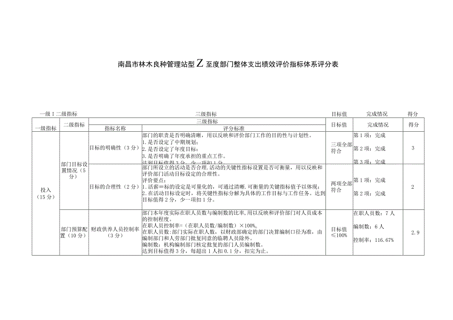 南昌市林木良种管理站2017年度部门整体支出绩效评价指标体系评分表.docx_第1页