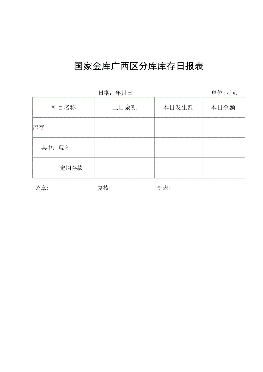 国家金库广西区分库库存日报表.docx_第1页