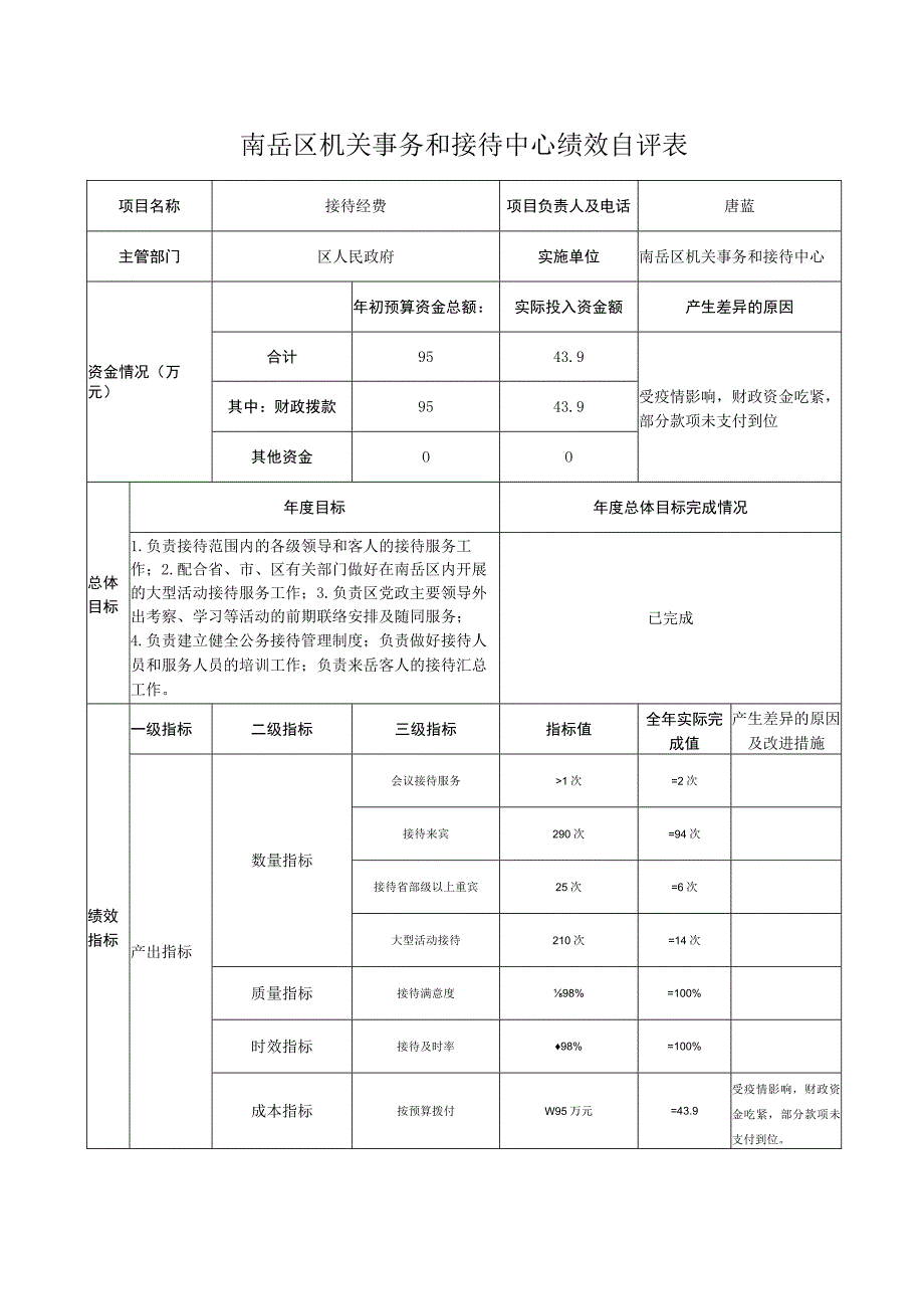 南岳区机关事务和接待中心绩效自评表.docx_第1页