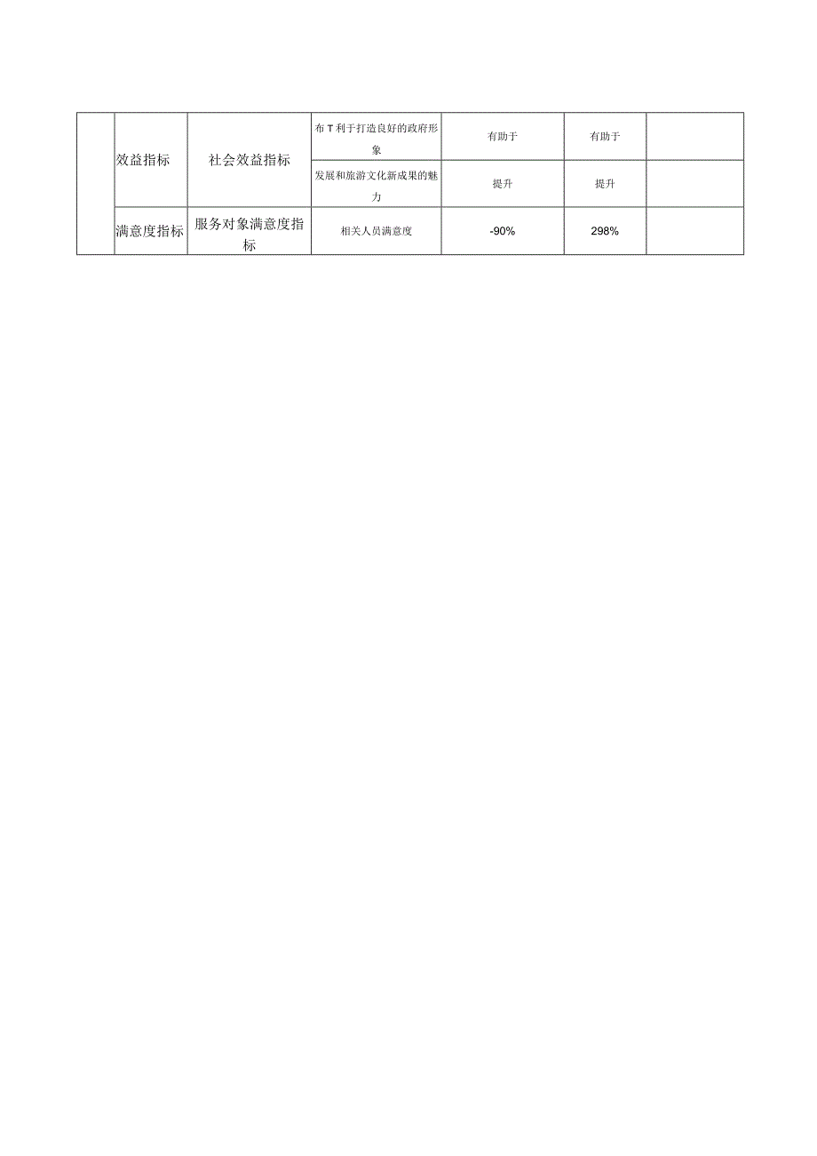 南岳区机关事务和接待中心绩效自评表.docx_第2页