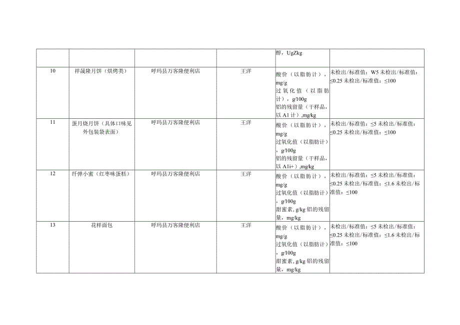 呼玛县市场监督管理局2023年9月普通食品抽检信息表.docx_第3页