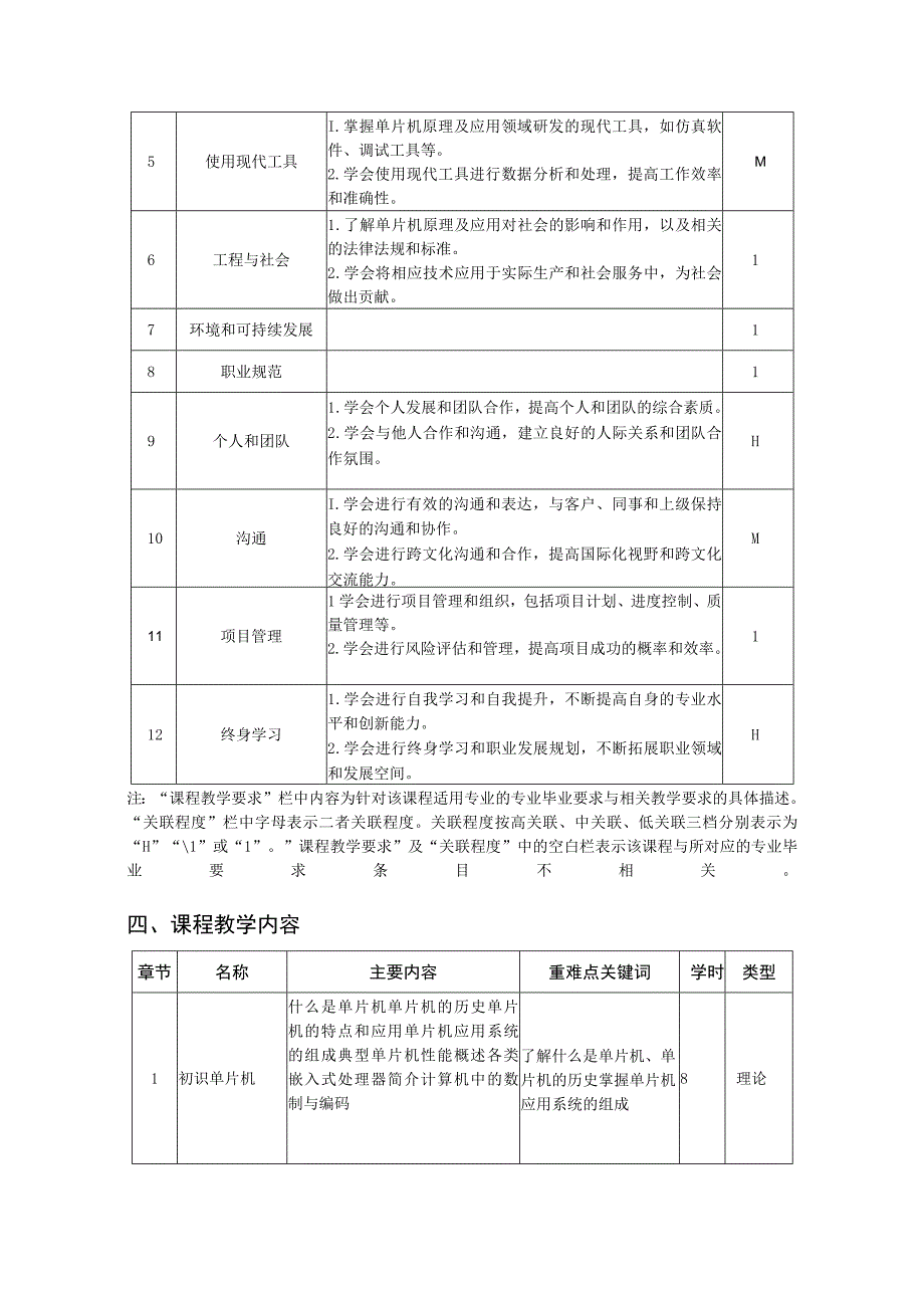 单片机原理及应用-教学大纲、授课计划 庄俊华.docx_第2页