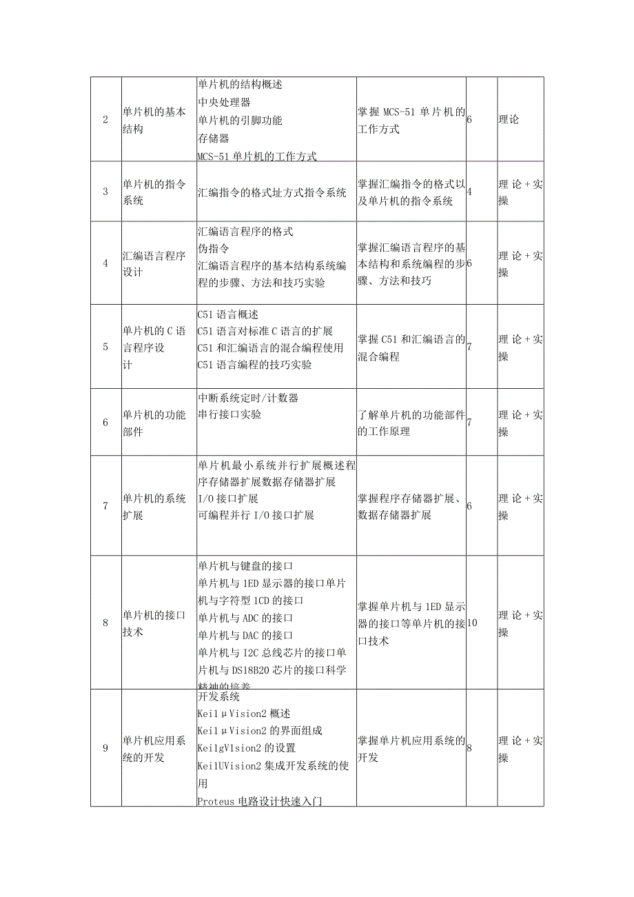 单片机原理及应用-教学大纲、授课计划 庄俊华.docx_第3页