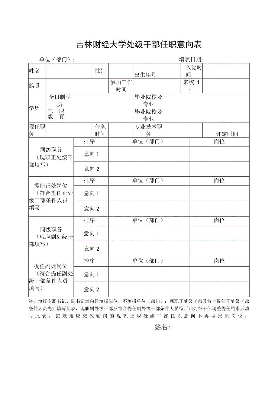 吉林财经大学处级干部任职意向表.docx_第1页