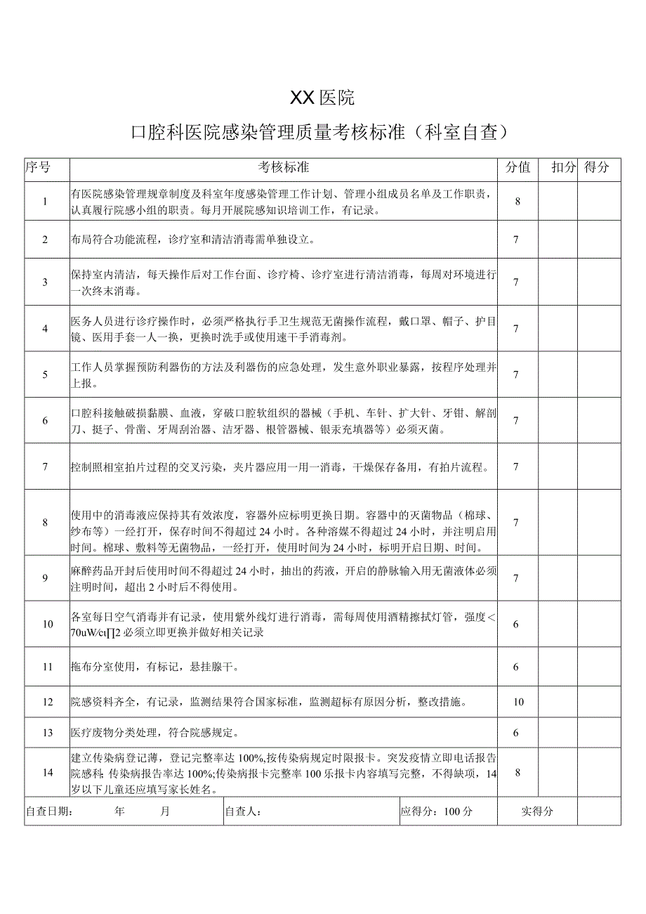 口腔科考核自查表.docx_第1页