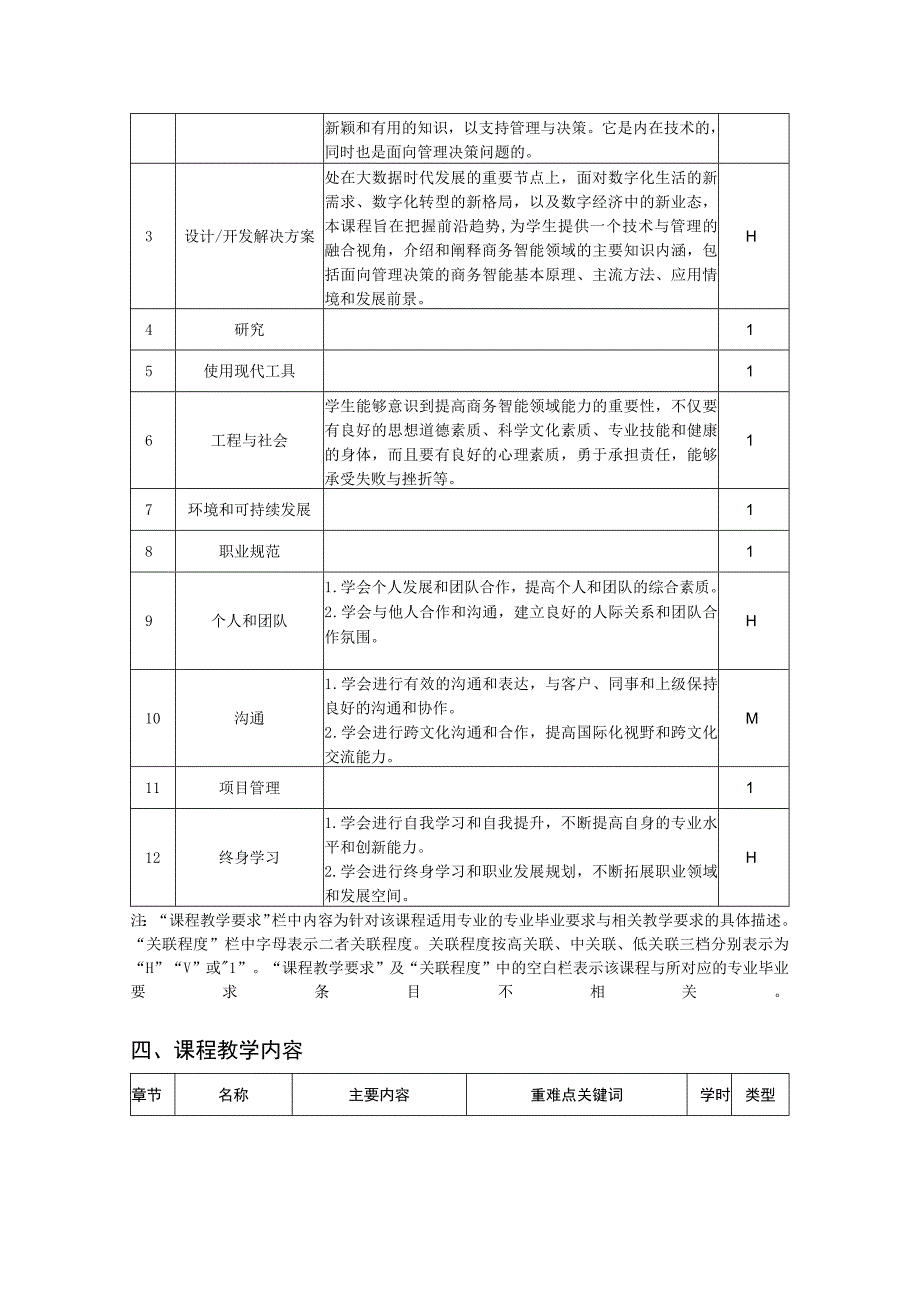 商务智能原理与方法（第3版）——教学大纲、授课计划.docx_第2页