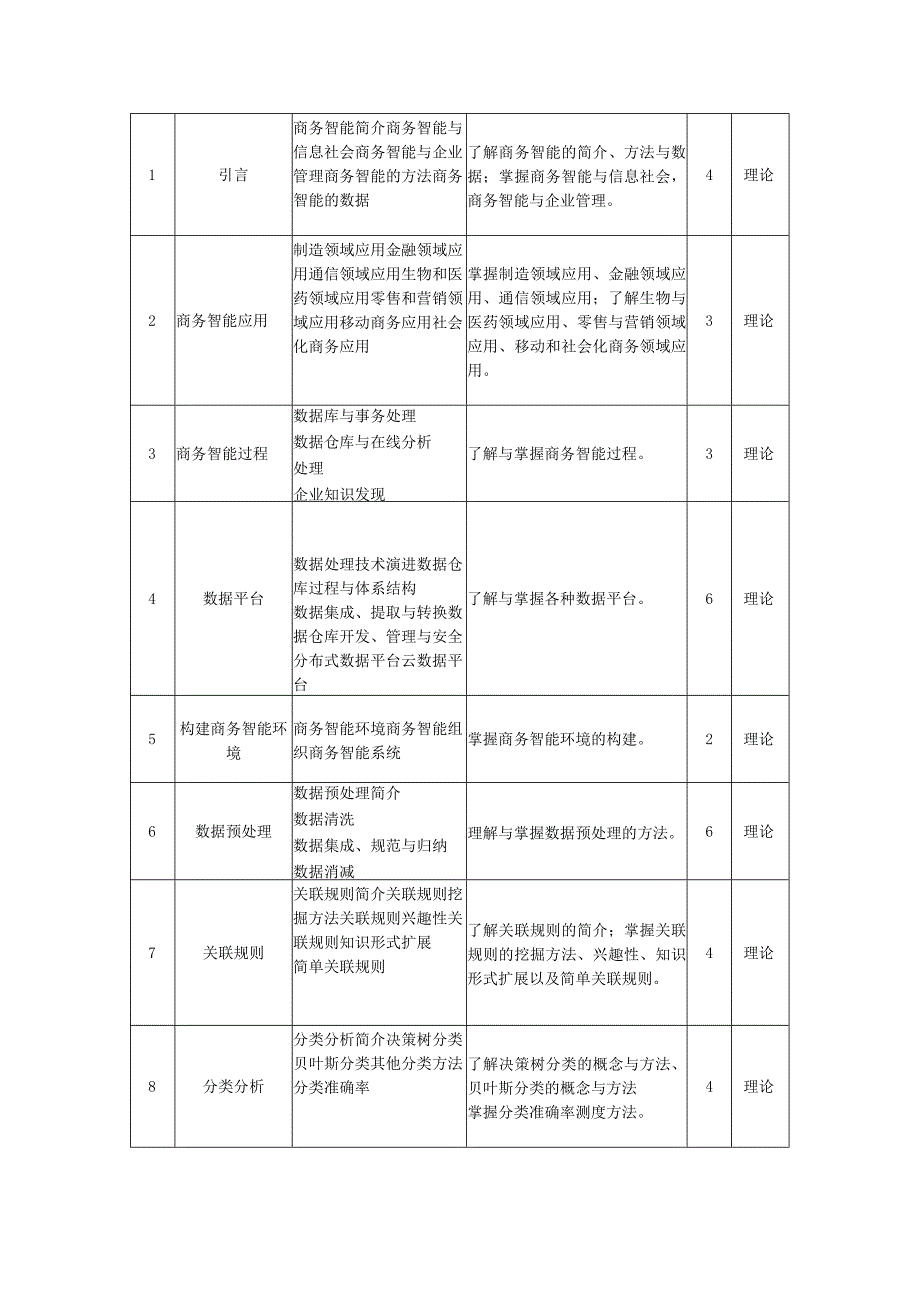 商务智能原理与方法（第3版）——教学大纲、授课计划.docx_第3页