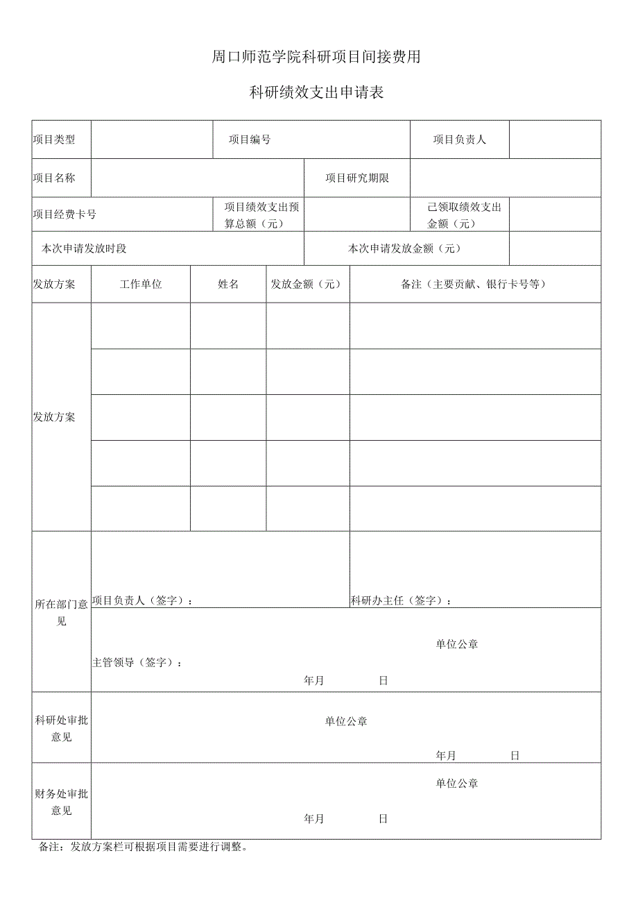 周口师范学院科研项目间接费用科研绩效支出申请表.docx_第1页