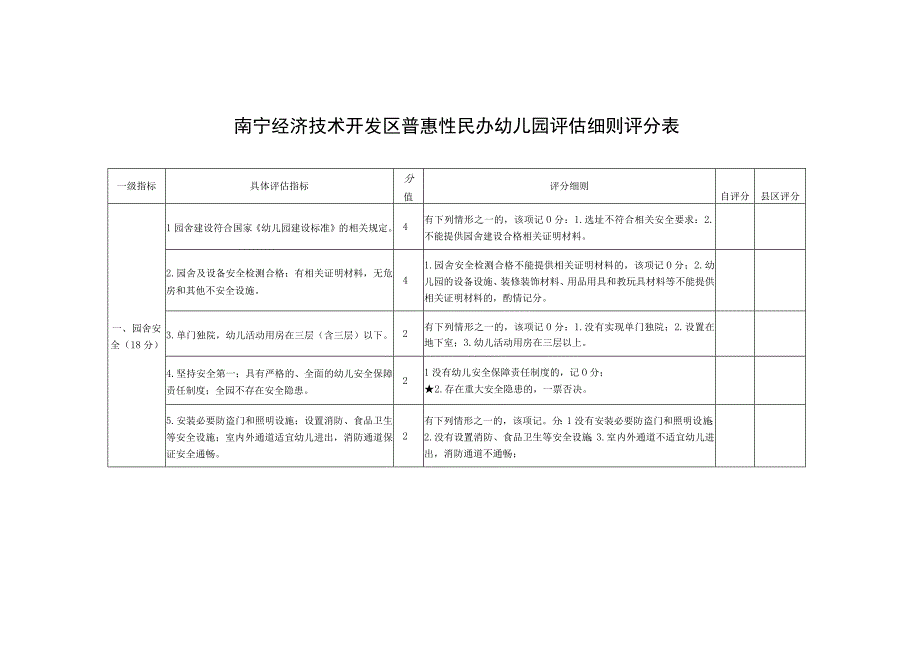 南宁经济技术开发区普惠性民办幼儿园评估细则评分表.docx_第1页