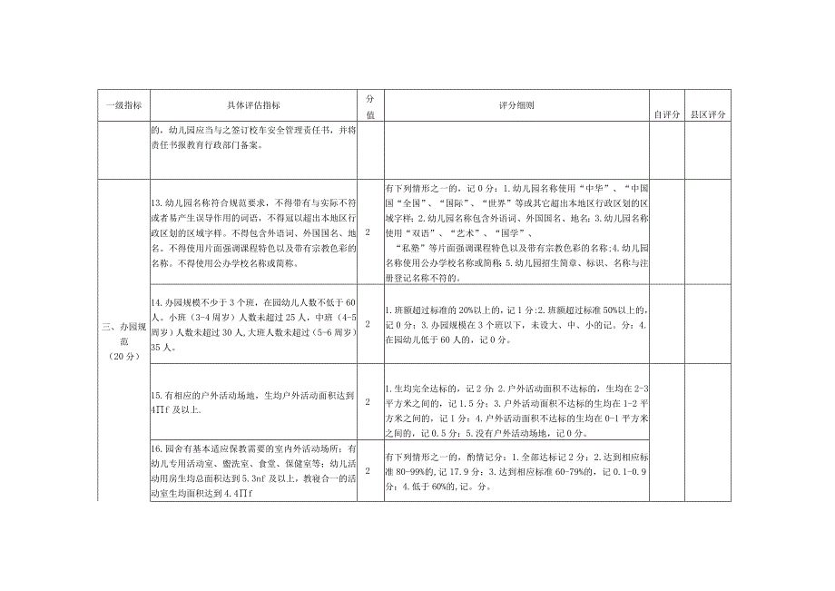 南宁经济技术开发区普惠性民办幼儿园评估细则评分表.docx_第3页