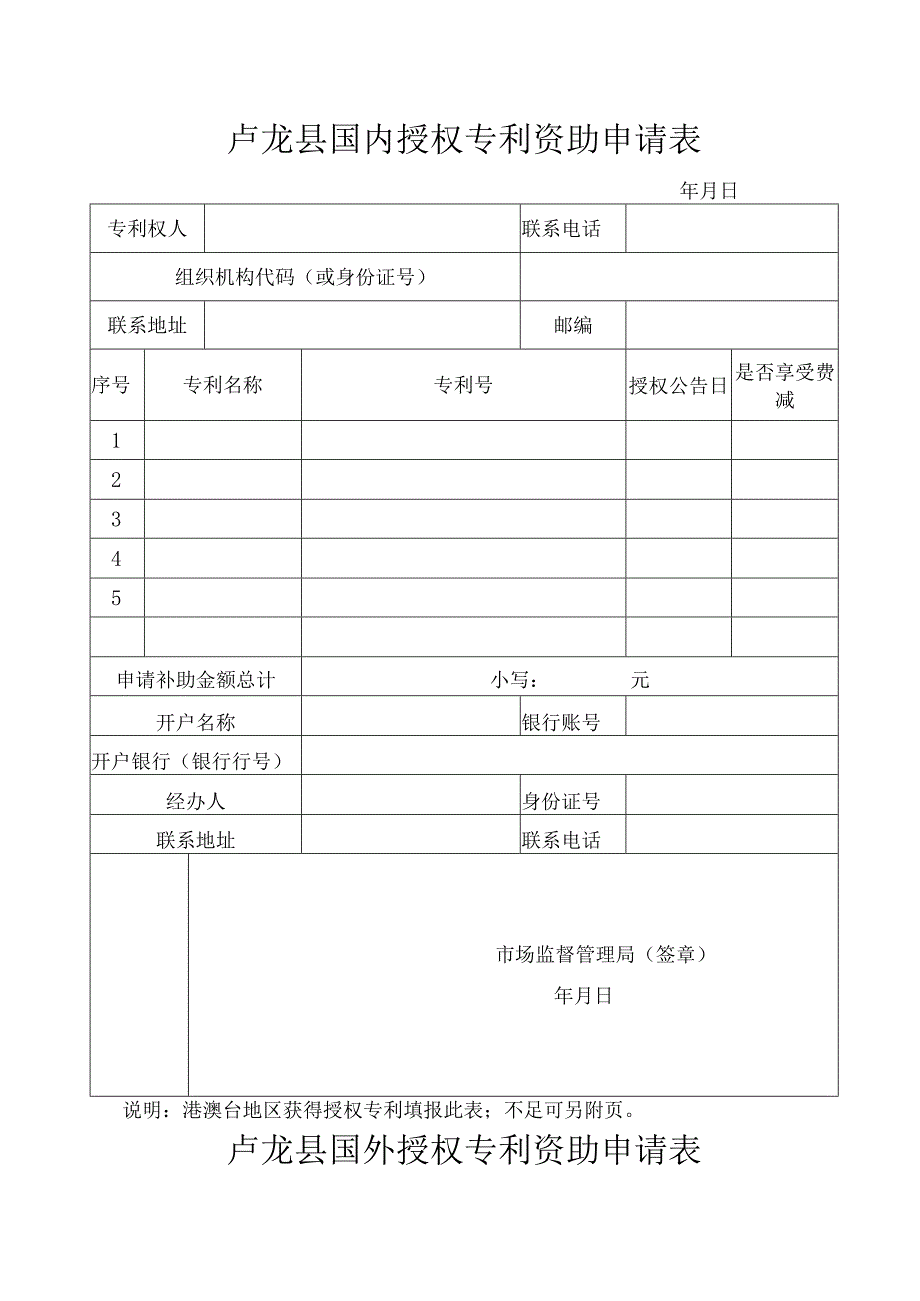 卢龙县国内授权专利资助申请表.docx_第1页