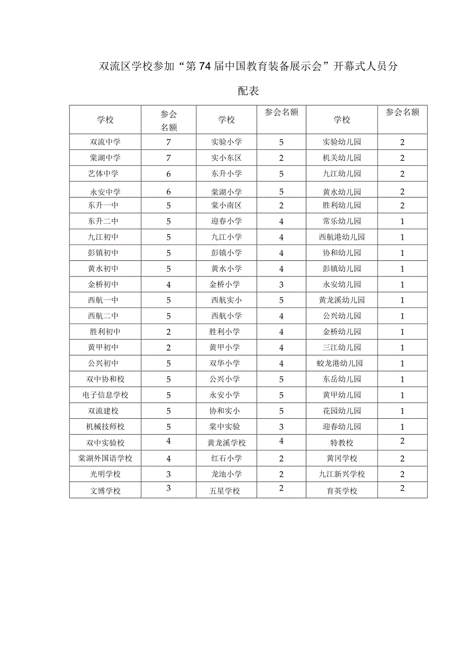 双流区学校参加“第74届中国教育装备展示会”开幕式人员分配表.docx_第1页