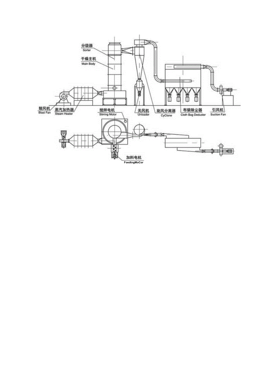 水滑石专用旋转闪蒸干燥机 布袋除尘器.docx_第3页