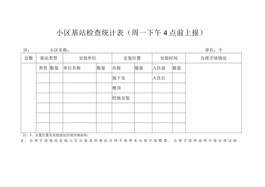 小区基站检查统计表周一下午4点前上报.docx_第1页