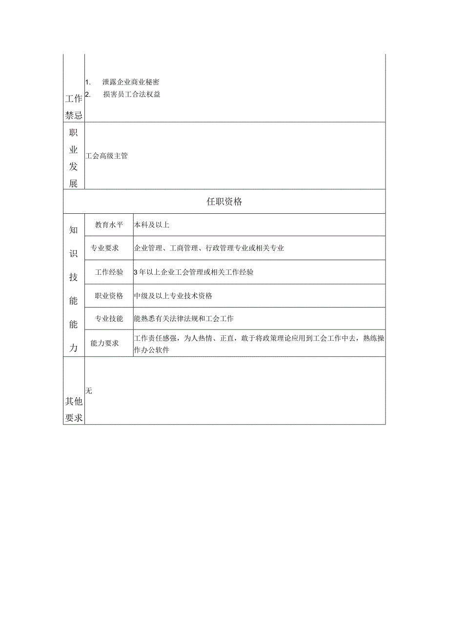 工会主管--工业制造类岗位职责说明书.docx_第2页