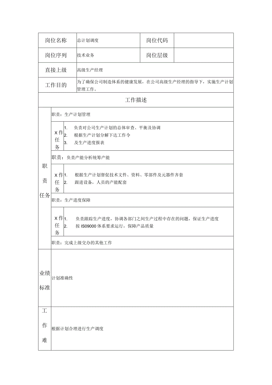 总计划调度--工业制造类岗位职责说明书.docx_第1页