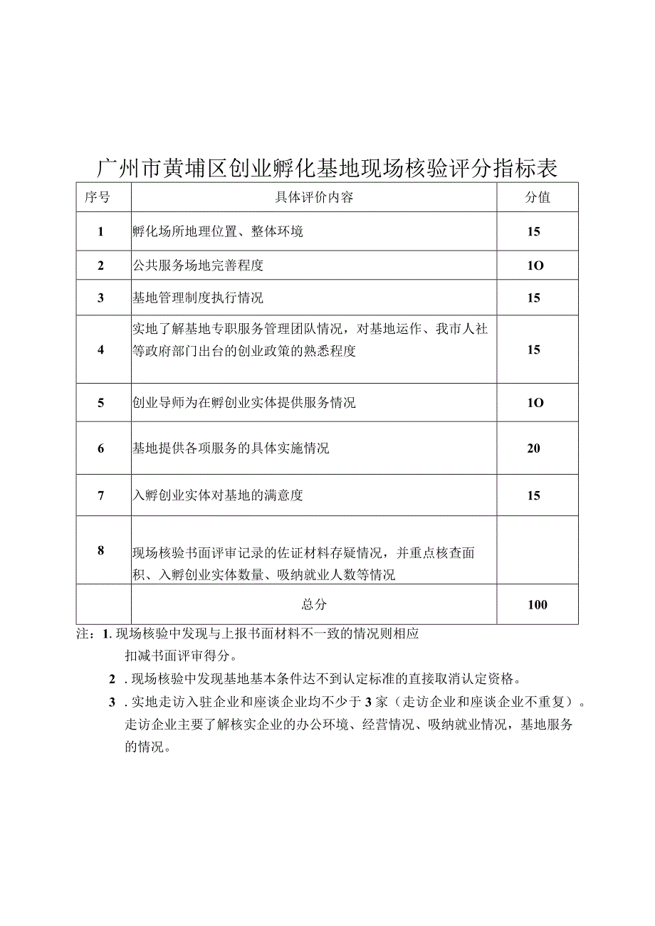 广州市黄埔区创业孵化基地现场核验评分指标表.docx_第1页