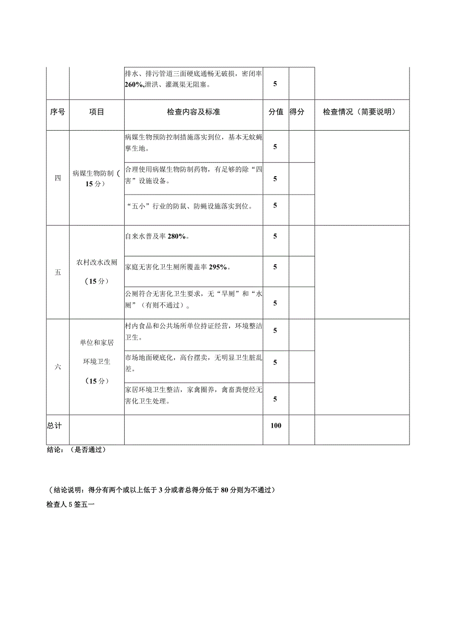 广州市卫生村现场检查表.docx_第2页