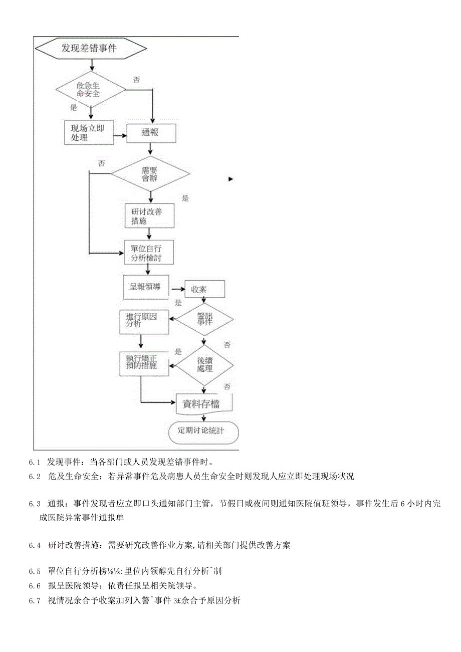 外资妇婴医院医疗差错事件通报流程.docx_第3页