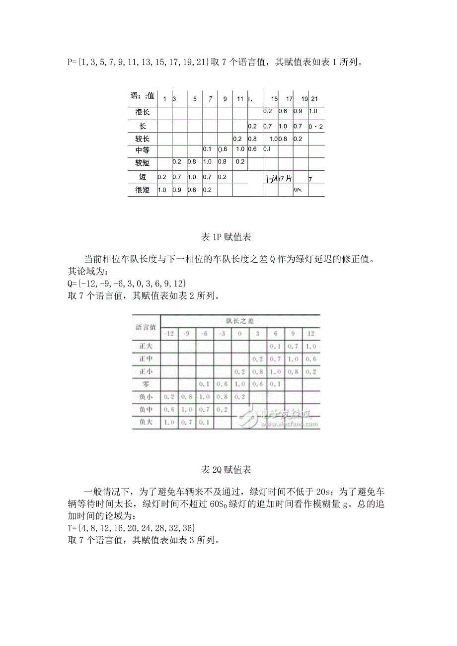 基于FPGA的智能交通灯模糊控制的设计.docx_第2页