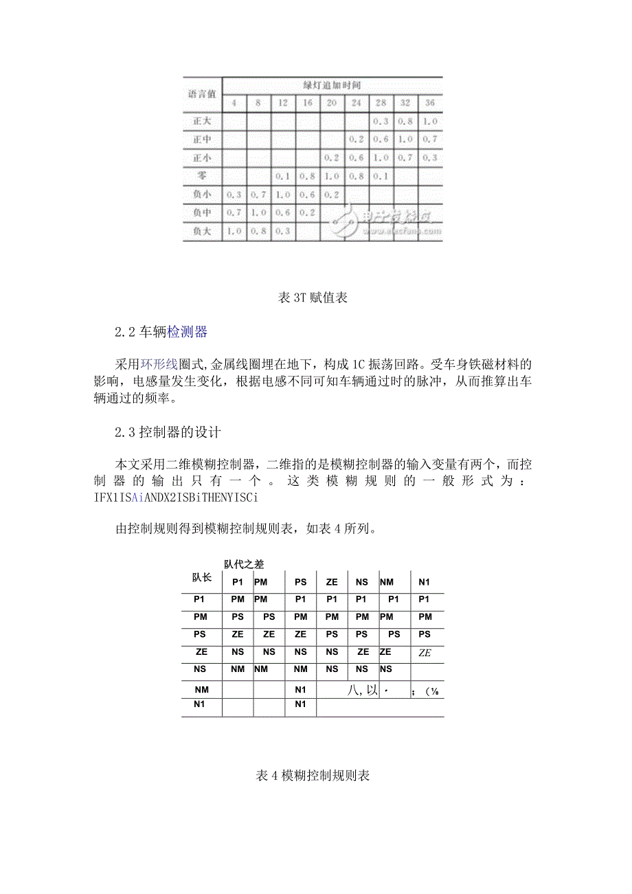 基于FPGA的智能交通灯模糊控制的设计.docx_第3页