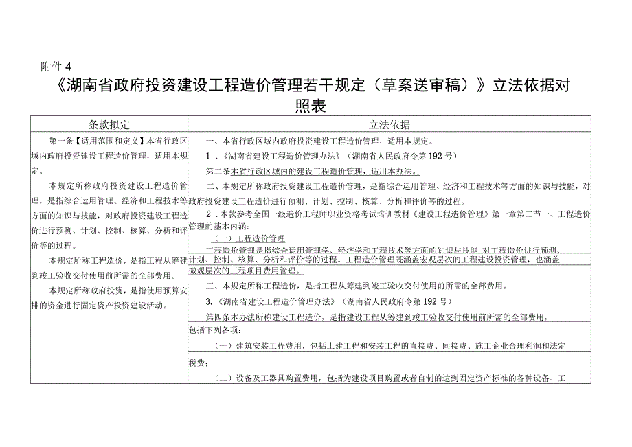 湖南省政府投资建设工程造价管理若干规定（草案送审稿）立法依据对照表.docx_第1页