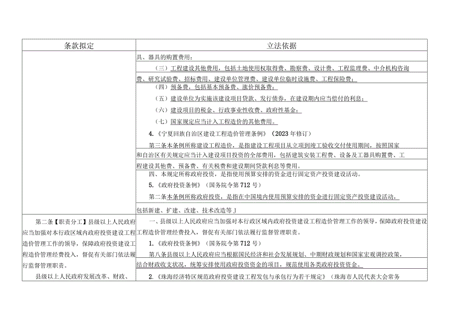 湖南省政府投资建设工程造价管理若干规定（草案送审稿）立法依据对照表.docx_第2页