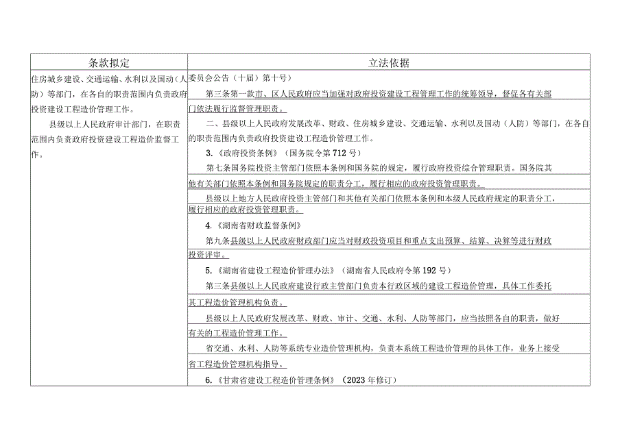 湖南省政府投资建设工程造价管理若干规定（草案送审稿）立法依据对照表.docx_第3页