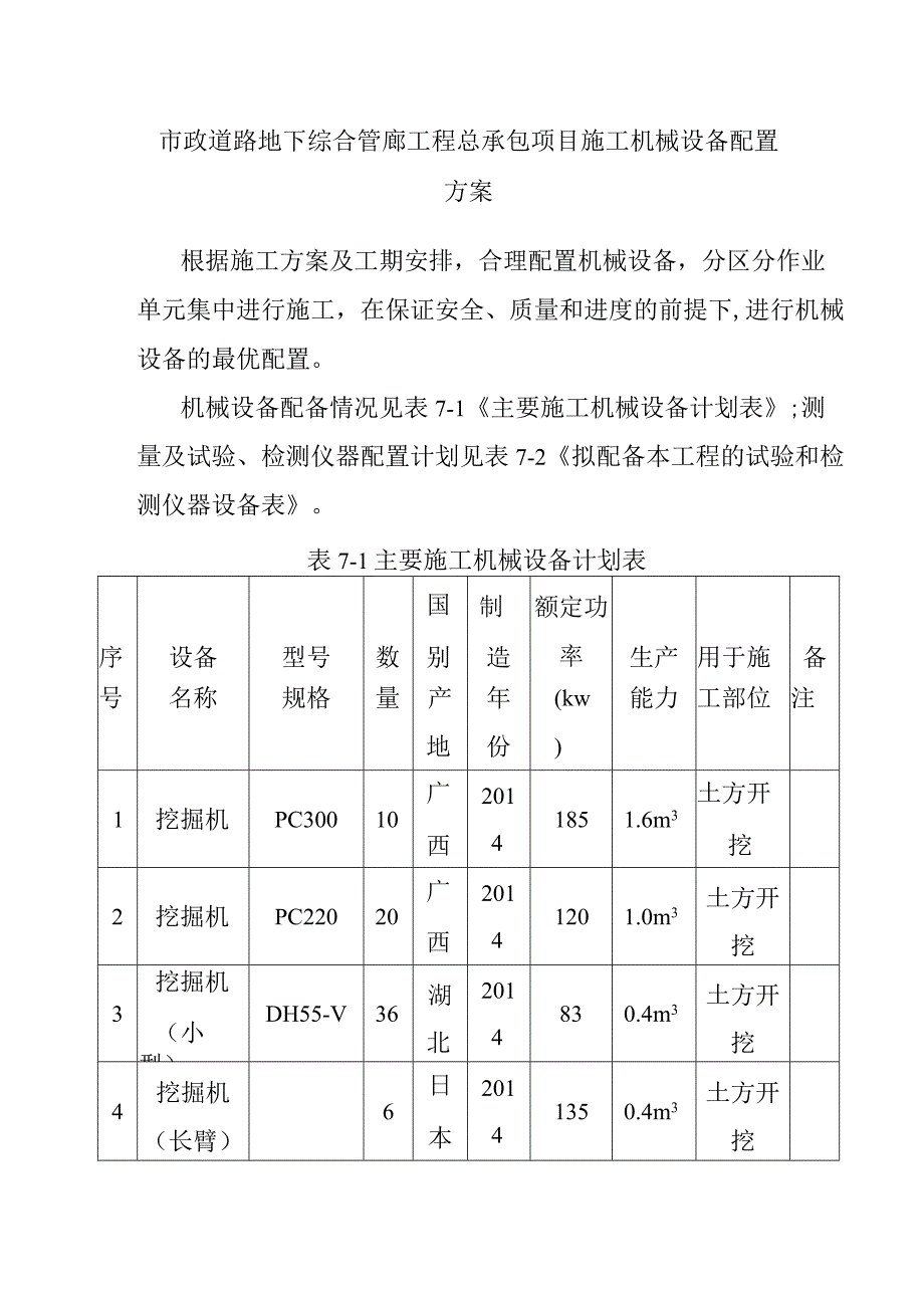 市政道路地下综合管廊工程总承包项目施工机械设备配置方案.docx_第1页