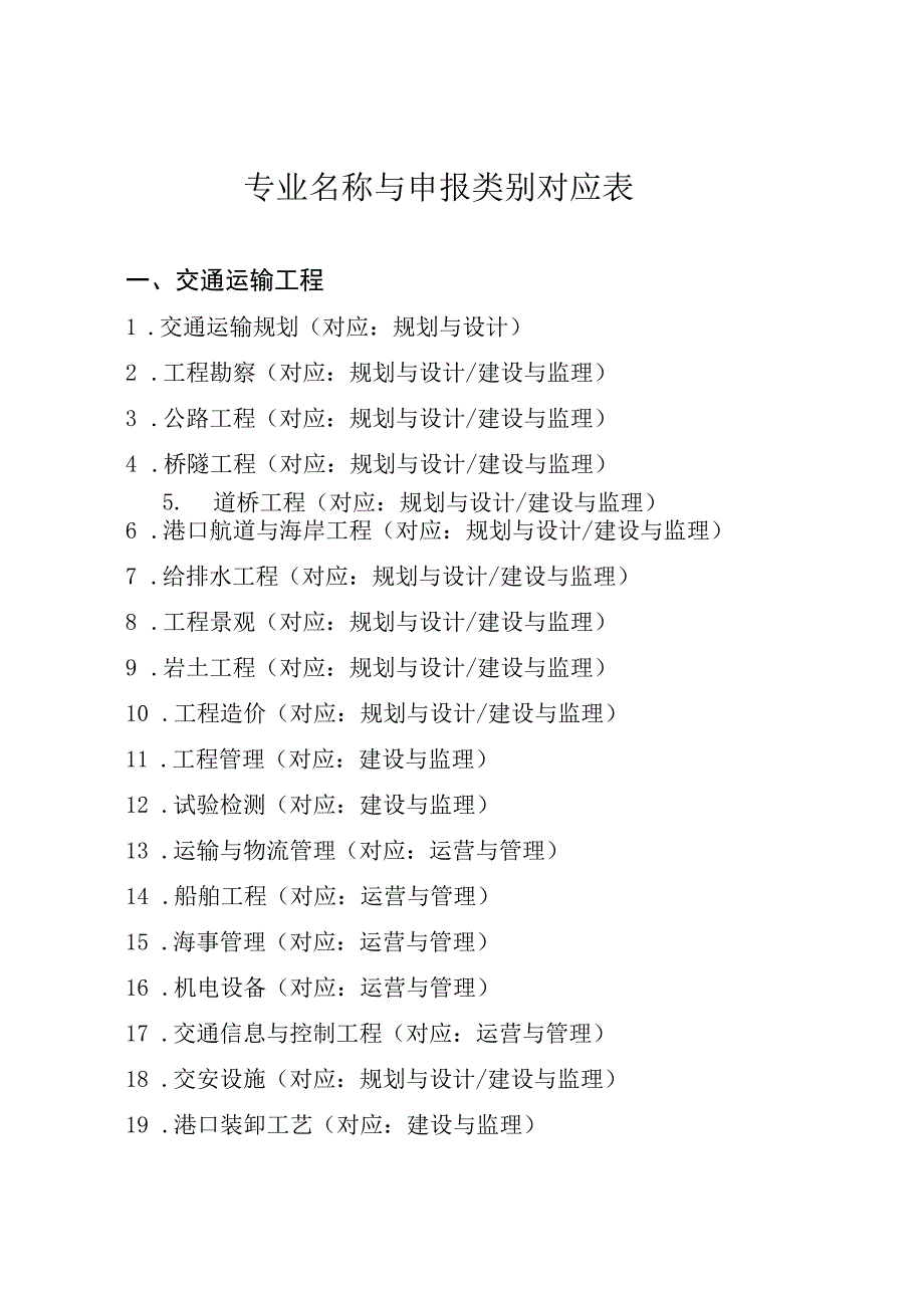 推荐正高级工程师职务任职资格审批表（标志性业绩）.docx_第2页