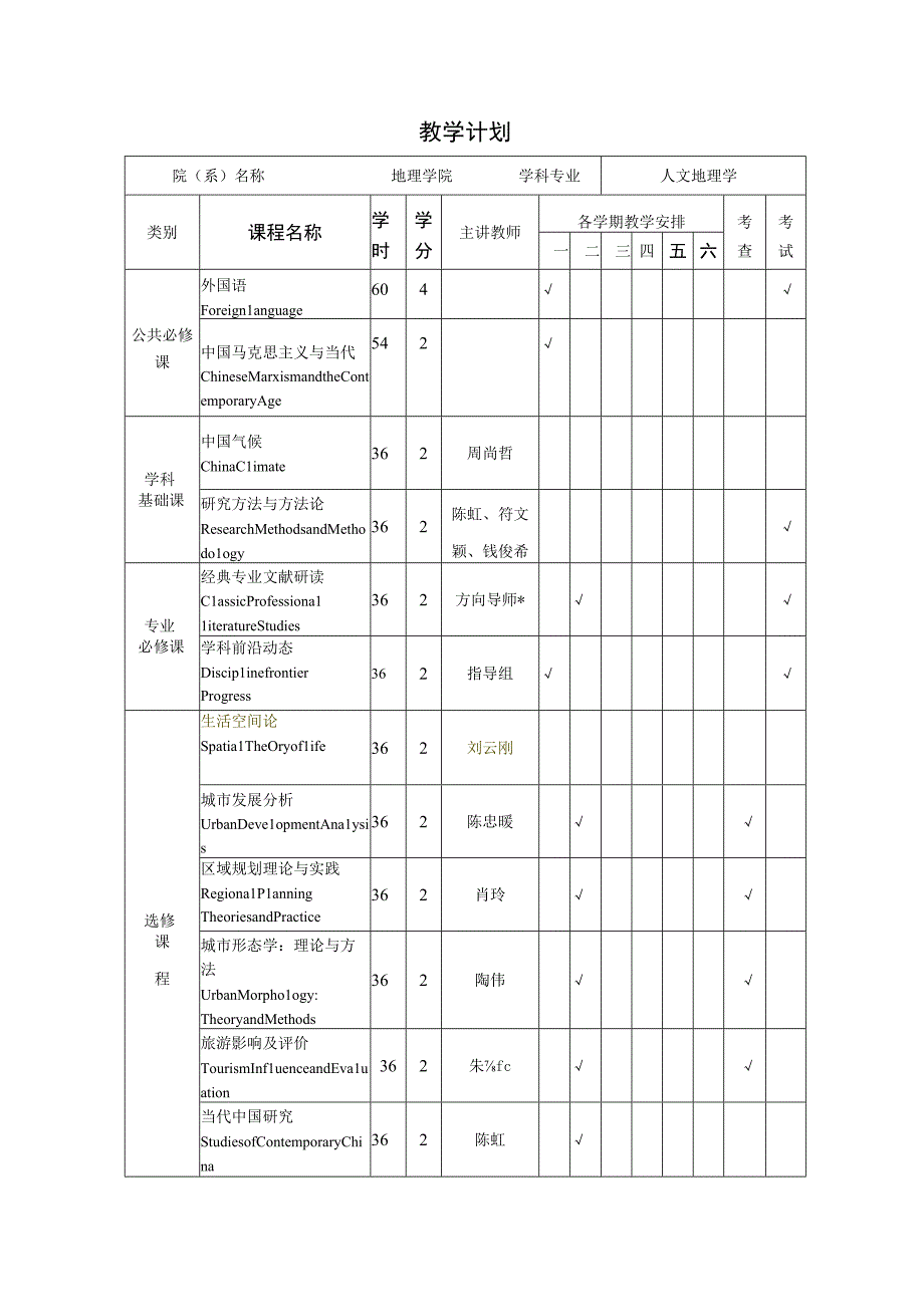 城市与区域规划专业博士培养方案.docx_第2页