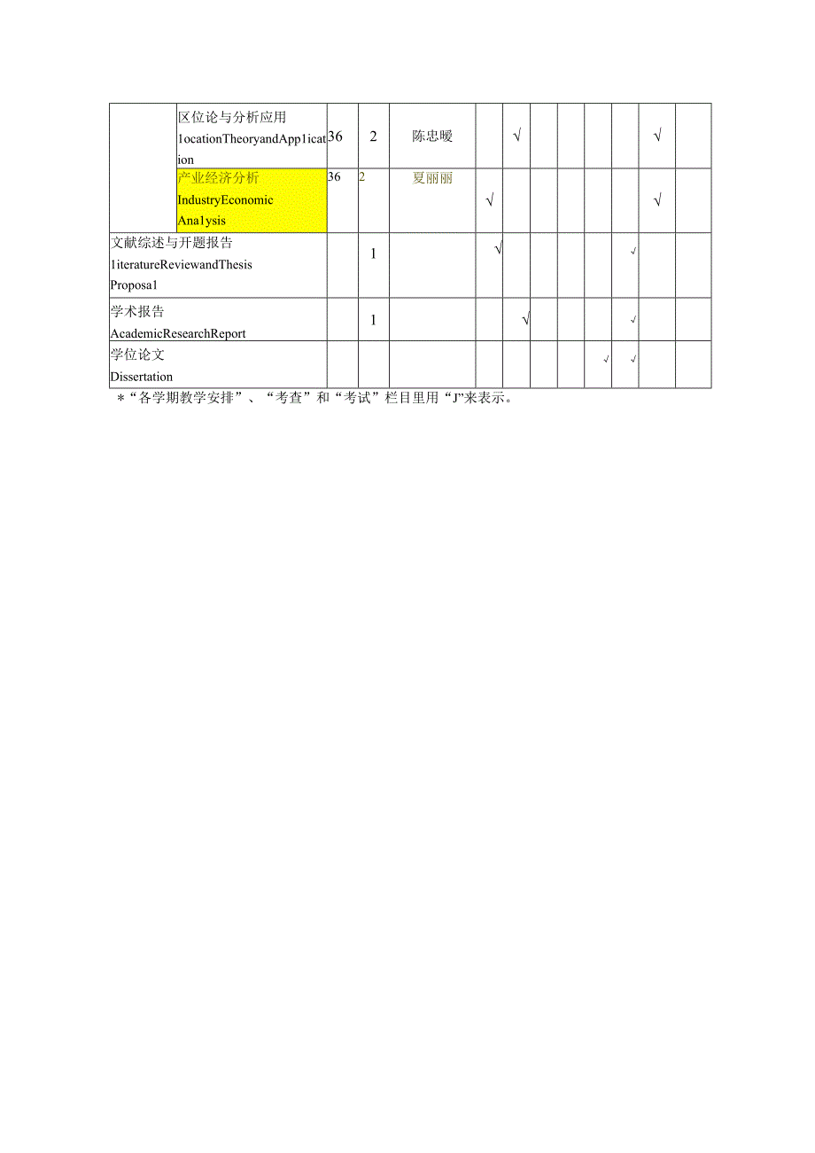 城市与区域规划专业博士培养方案.docx_第3页