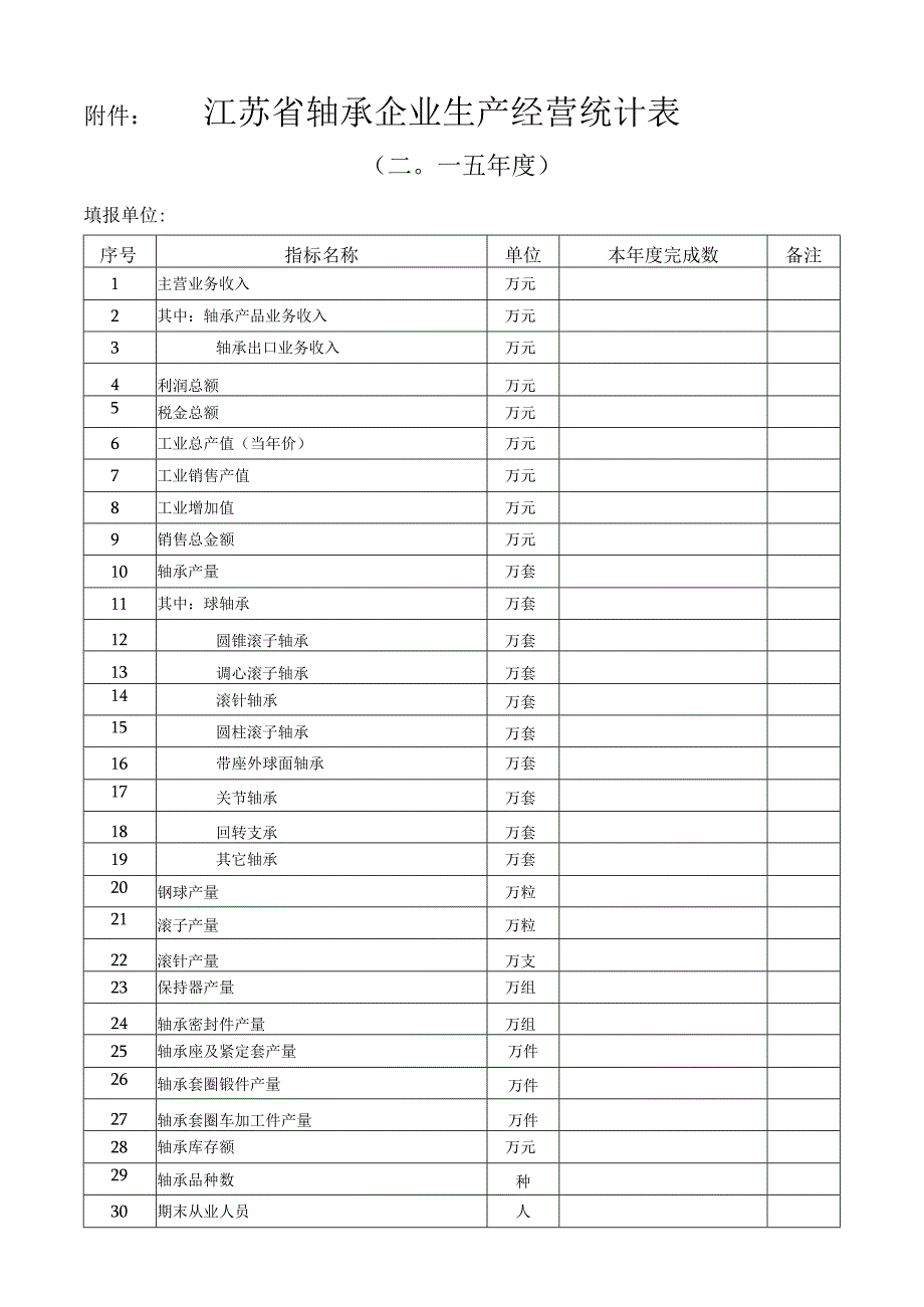 江苏省轴承企业生产经营统计表.docx_第1页