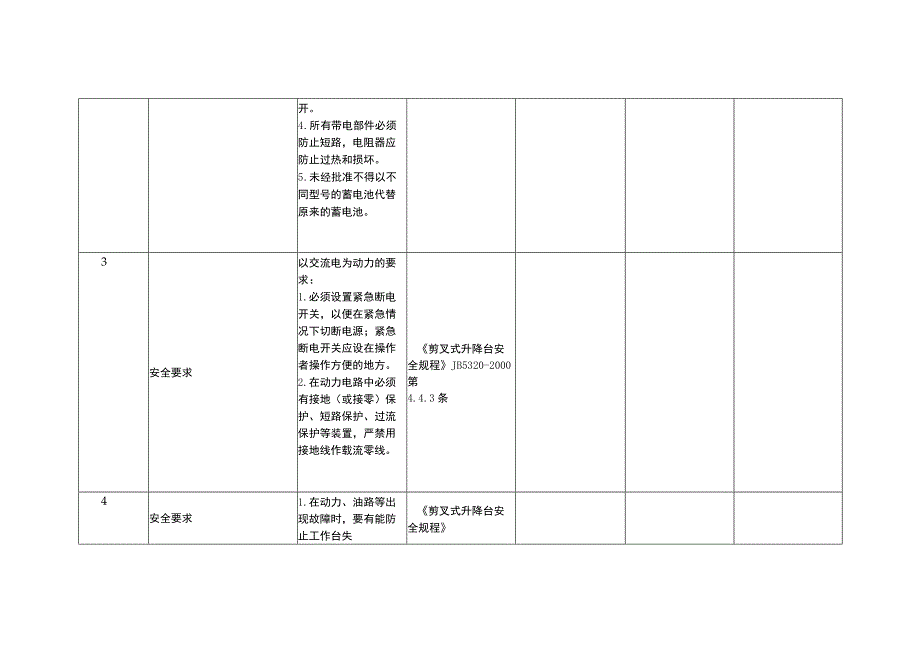 工业梯台及防护栏-剪叉式升降台-安全检查表.docx_第2页