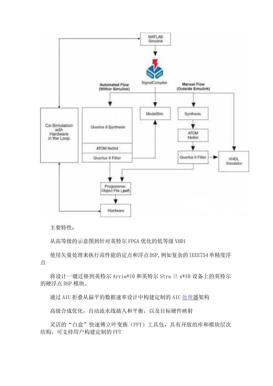 浅析Intel FPGA DSP Builder系统级设计.docx_第2页