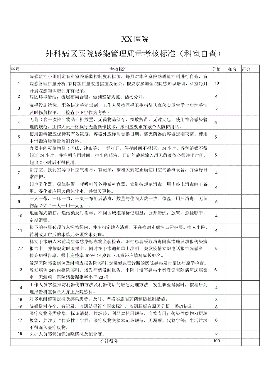 外科病区医院感染管理质量考核标准（科室自查）.docx_第1页