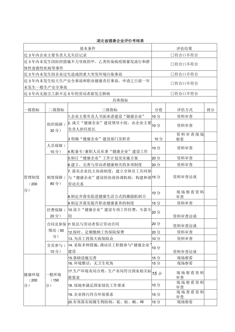 湖北省健康企业评价考核表.docx_第1页