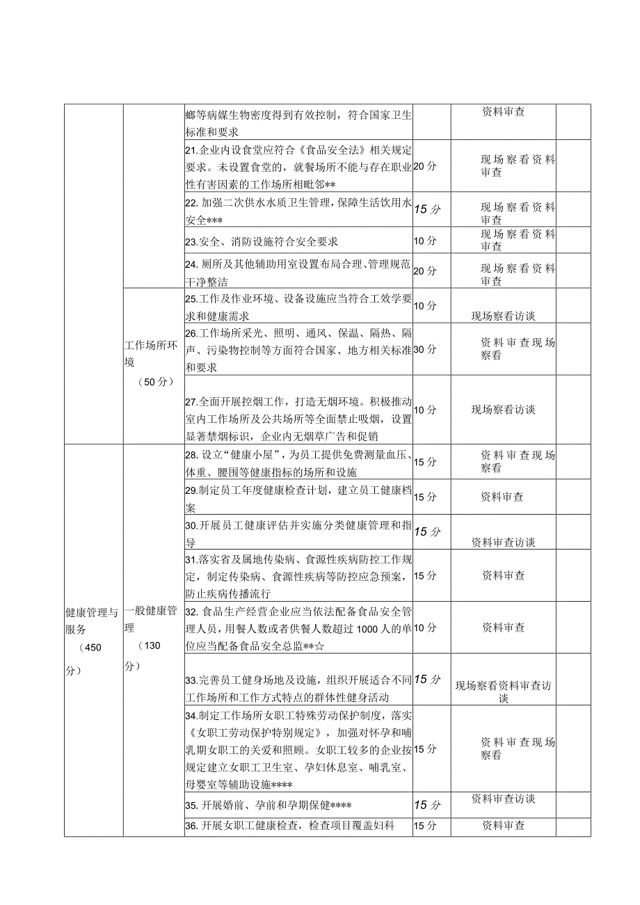 湖北省健康企业评价考核表.docx_第2页