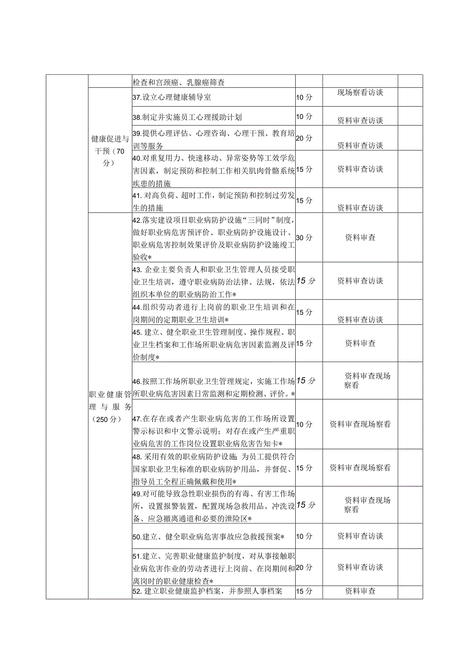 湖北省健康企业评价考核表.docx_第3页