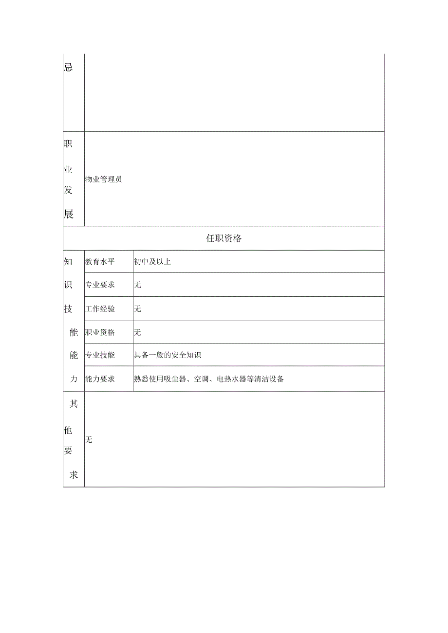 清洁工--工业制造类岗位职责说明书.docx_第2页