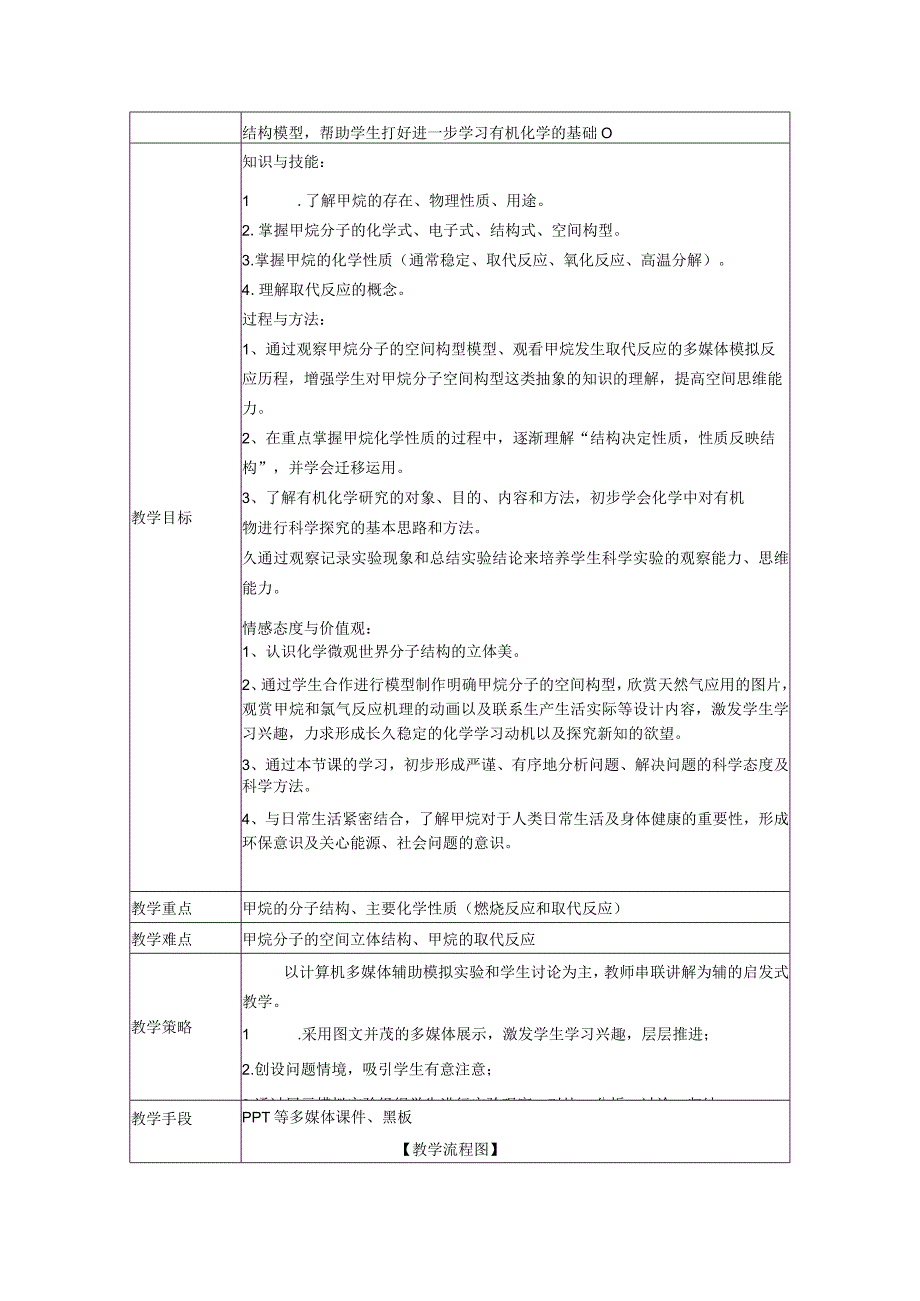 最简单的有机化合物甲烷创新教学设计教案.docx_第2页