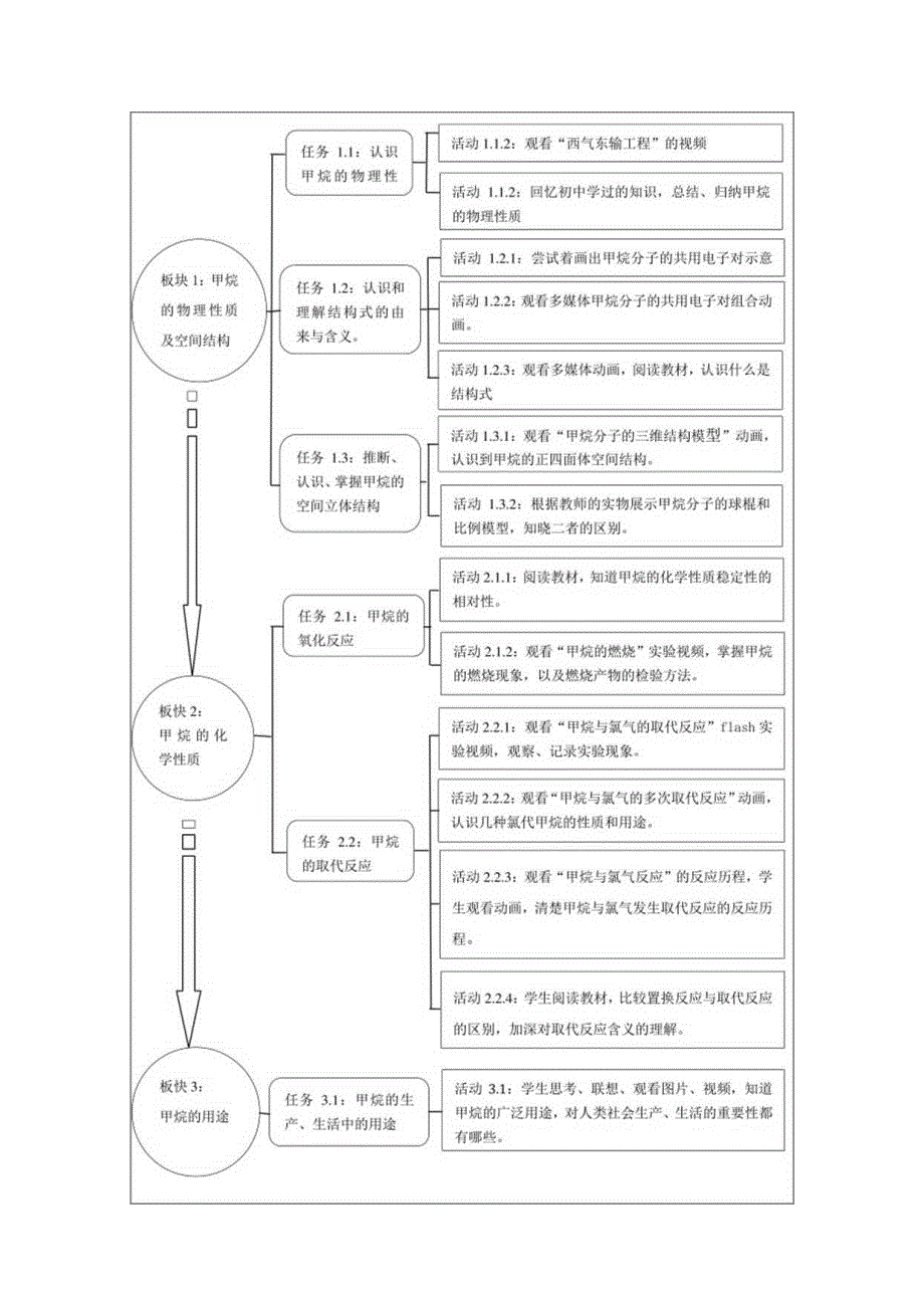 最简单的有机化合物甲烷创新教学设计教案.docx_第3页