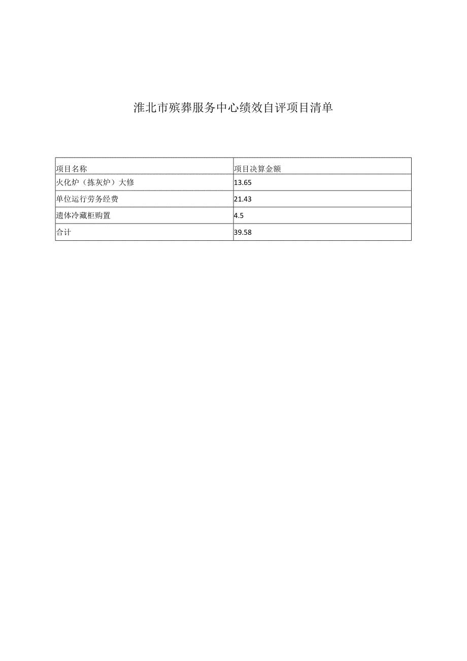 淮北市殡葬服务中心绩效自评项目清单项目决算金额项目支出绩效自评表项目支出绩效自评表.docx_第1页