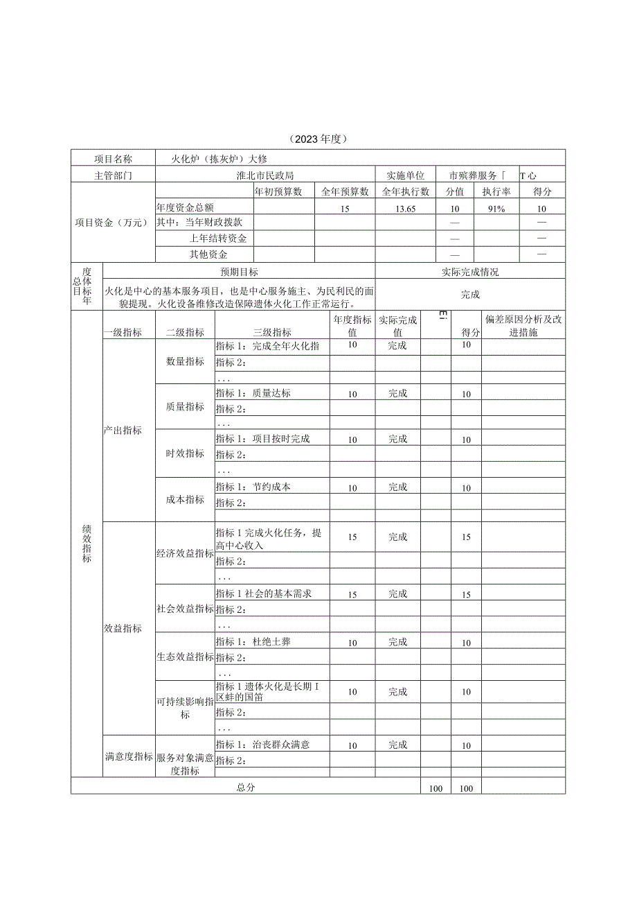 淮北市殡葬服务中心绩效自评项目清单项目决算金额项目支出绩效自评表项目支出绩效自评表.docx_第2页