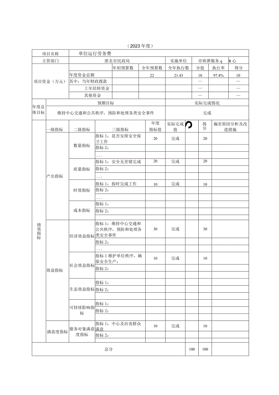 淮北市殡葬服务中心绩效自评项目清单项目决算金额项目支出绩效自评表项目支出绩效自评表.docx_第3页