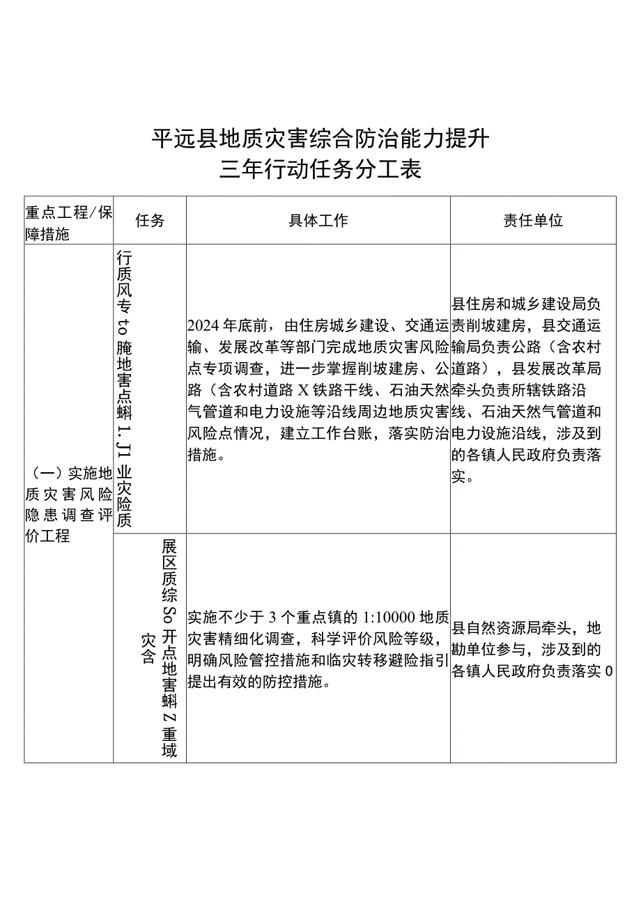 平远县地质灾害综合防治能力提升三年行动任务分工表.docx_第1页