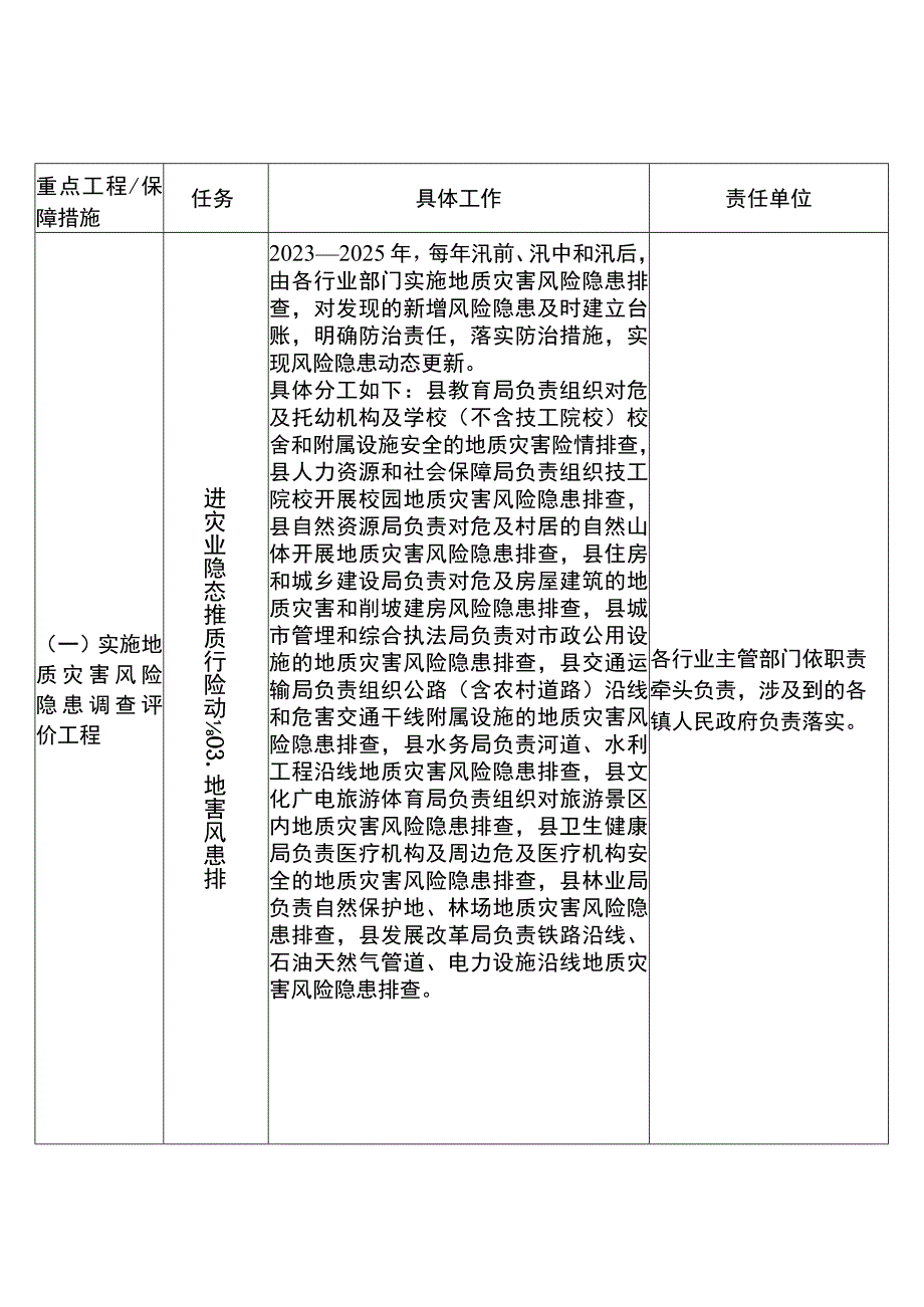 平远县地质灾害综合防治能力提升三年行动任务分工表.docx_第2页