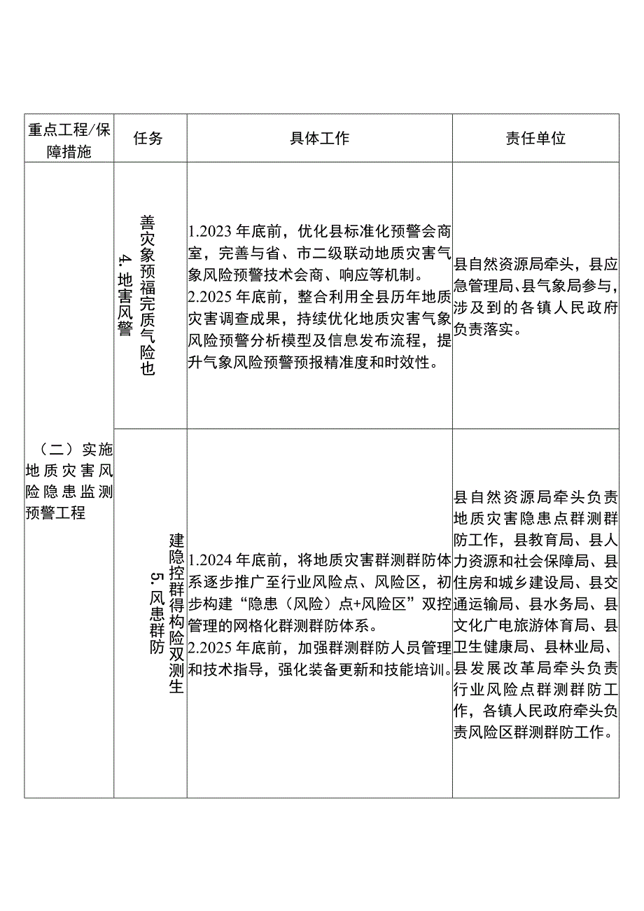 平远县地质灾害综合防治能力提升三年行动任务分工表.docx_第3页